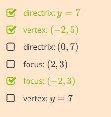 Identify the vertex, focus, and directrix for the parabola in the figure.

directrix: y=7
vertex: (−