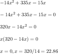-14x^{2}  + 335x=15x\\\\-14x^{2}  + 335x - 15x = 0\\\\320x - 14x^{2}  = 0\\\\x(320-14x)=0\\\\x=0, x=320/14=22.86