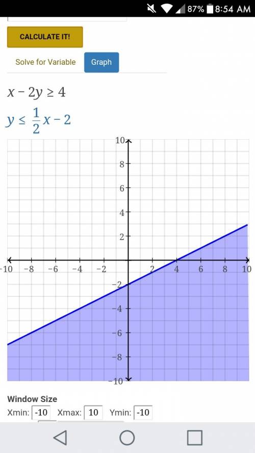 Graph the following inequality. click on the graph until the correct one appears. x - 2 y ≥ 4