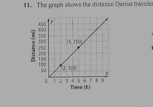 #1: The graph shows the distance Darius traveled on his vacation. What is the unit rate and what doe