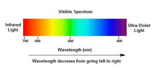 Scientists' evidence for an expanding universe is called a (blueshift, yellowshift, redshift, greens