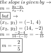the \: slope \: is \: given \: by \to \:  \\ m =  \frac{y_{2} -y_{1}}{x_{2} - x_{1}} \\   \boxed{but} \:  \to\\ (x_{1}, \: y_{1}) = ( - 1, \:4) \\ (x_{2}, \: y_{2}) = (14, \: - 2) \\ m =  \frac{ - 2 - 4}{14- ( -1)}  =   - \frac{6}{15}  \\  \underline {\boxed{m = - \frac{2}{5} }}