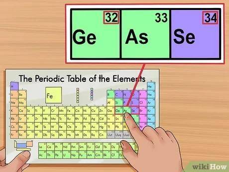 How to find the atomic number of an element