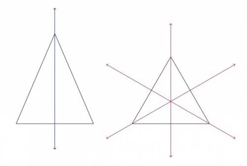 What triangle has 0 reflectional symmetries?
