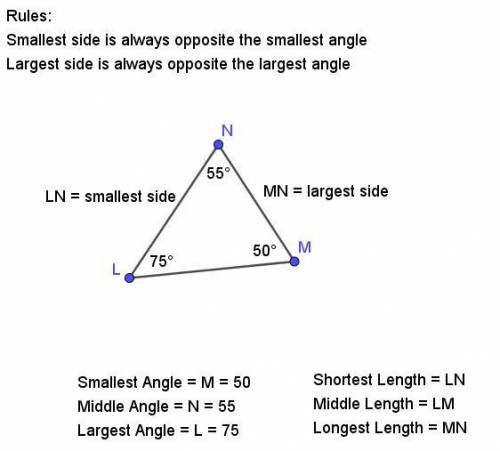 Order the sides of the triangle from shortest to longest.
