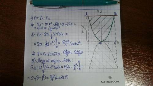 The region r is bounded by the parabola y = x2 and the line y = 4. set up definite integrals to find