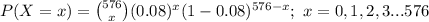 P(X=x)={576\choose x}(0.08)^{x}(1-0.08)^{576-x};\ x=0,1,2,3...576