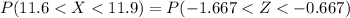 P(  11.6 < X < 11.9 ) =  P( -1.667 < Z < -0.667 )&#10;