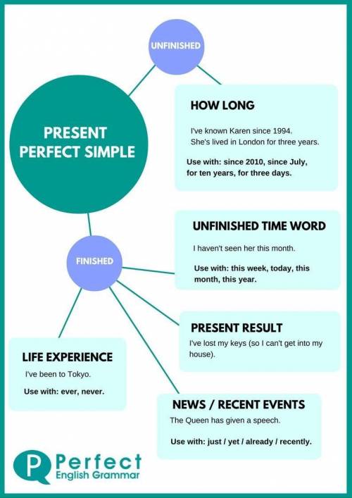 Present perfect simple and countinuous.

Read the tip. Then Read the sentences. Are they correct or