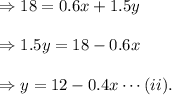 \Rightarrow 18 = 0.6x+1.5y\\\\\Rightarrow 1.5y=18-0.6x\\\\\Rightarrow y= 12 - 0.4 x \cdots(ii).