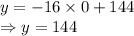 y=-16\times 0+144\\\Rightarrow y=144