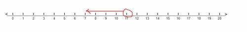 Graph the inequality on the number line.

z<11
-4.
-3
-2
-1
0
1
2
3
4.
20
ОО
1
40