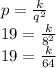 p=\frac{k}{q^2}\\19=\frac{k}{8^2}\\19=\frac{k}{64}\\
