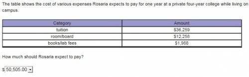 The table shows the cost of various expenses rosario expects to pay for one year at a private four-y