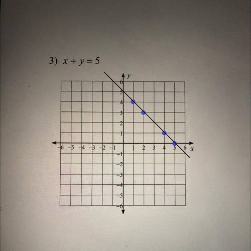 Graphing please help I have to submit in 30minutes