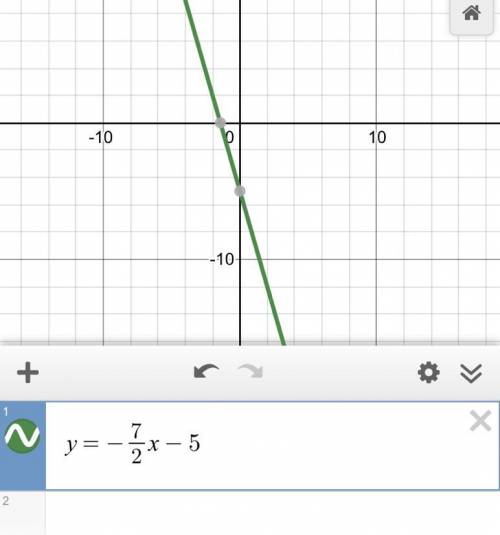 How to graph -7/2x-5. with a picture please.