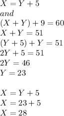 X = Y + 5\\and\\(X+Y) + 9 = 60\\X+Y = 51\\(Y+5) + Y = 51\\2Y + 5 = 51\\2Y = 46\\Y = 23\\\\X = Y + 5\\X = 23 + 5\\X = 28