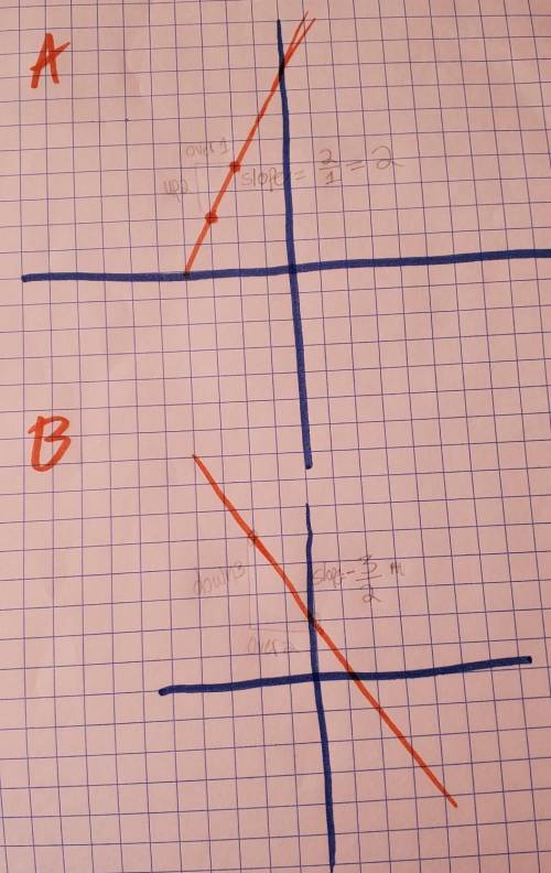 1. What is the slope of the line graphed below? 
Coordinate 1: 
Coordinate 2: 
Slope: