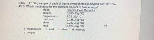 Which metal absorbs the greatest amount of heat energy
