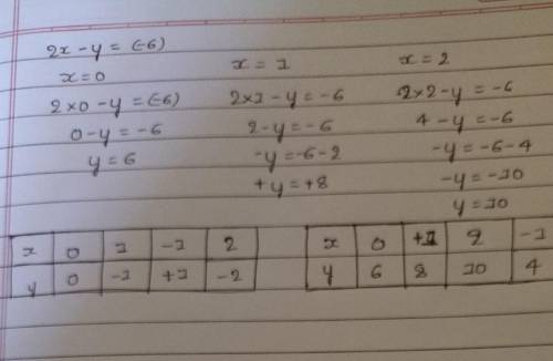 can someone please give ACTUAL answers i am brain dead I need to find what the ordered pairs are PLE