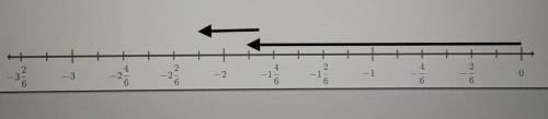 Find -1 5/6 + (-1/3) model the expression on the number line drawing an arrow