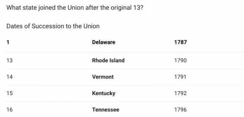 Name the three states admitted to the union after the original thirteen but before the end of the ei