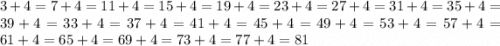 3+4=7+4=11+4=15+4=19+4=23+4=27+4=31+4=35+4=39+4=33+4=37+4=41+4=45+4=49+4=53+4=57+4=61+4=65+4=69+4=73+4=77+4=81