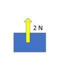 Draw an arrow showing the net force of the unit in the picture. what is the net force an