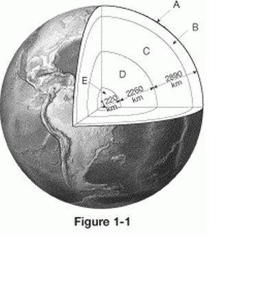 In figure 1-1, what layer of the earth's geosphere is labeled "a"?
