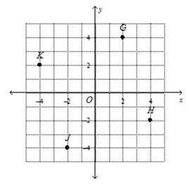 Name the point with the given coordinates (2, 4)