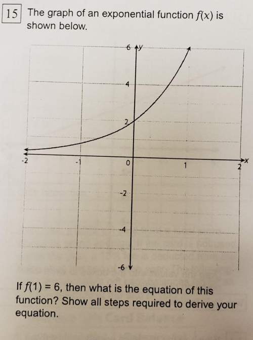 If f(x)=6, then what is the equation of this function
