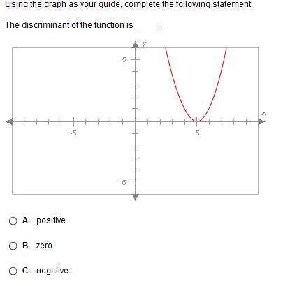 "using the graph as your guide, complete the following statement. the discriminant of th