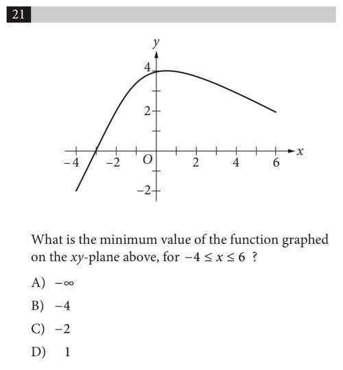 What is the minimum value of the function graphed on the xy-plane above, for -4 &lt; _ x &lt; _ 6