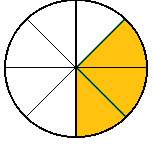 Which fraction is greater than the fraction represented by the model?  a=1/4 b=7/1