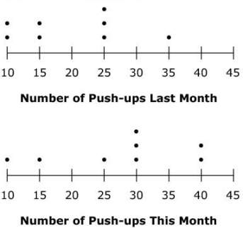 Asap mr. anthony wants to know how some student athletes are improving in the number of push-u