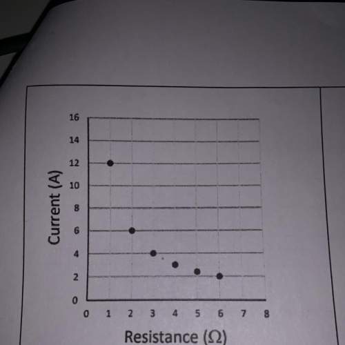 A. what is the current at 6 ohms of resistance?  b. predict what would happen to the vol