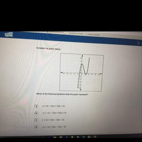 Which the following equations does the graph represent