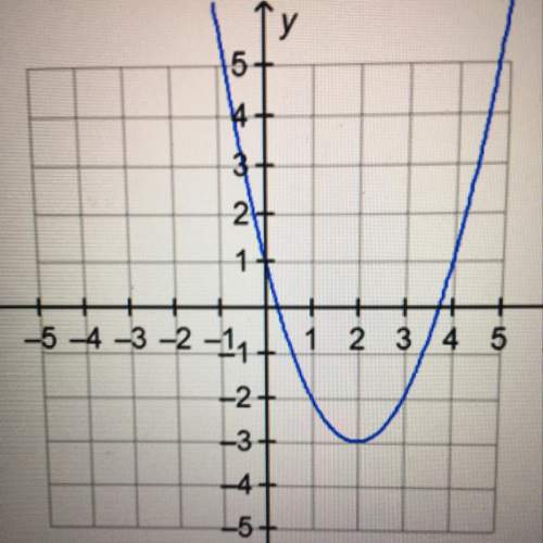 What is the range of the function on the graph?  o all the real numbers greater than or equal