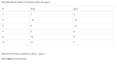 The table shows values for functions f(x) and g(x). what are the known solutions to f(x) and g(x)?