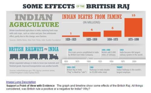 20. in what years did india see the most death due to famine?  a. 1850-1875 b. 1820-1825