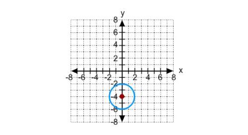 20. what is the standard form of the equation of the circle in the graph?  x2 + (y + 4)