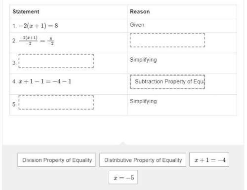 Drag a statement or reason to each box to complete this proof. if −2(x+1)=8,