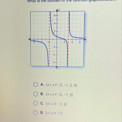 What is the domain of the function graphed below?