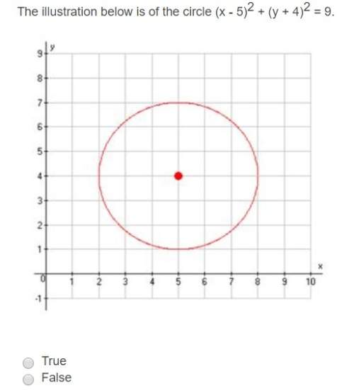 The illustration below is of the circle (x - 5)2 + (y + 4)2 = 9.