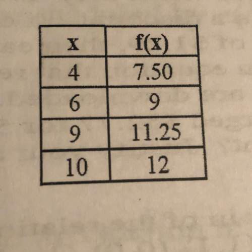 Is this table a function? why or why not?