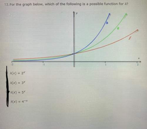 What’s the answer to this graph? only if you really know and