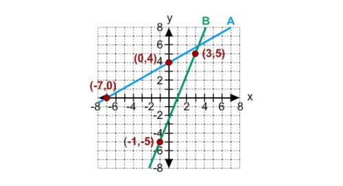 What is the slope of a line parallel to line b?  a. 5/2 b. - 1/3