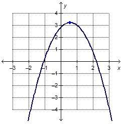Consider the graph of the quadratic function. which interval on the x-axis has a negative rate of ch