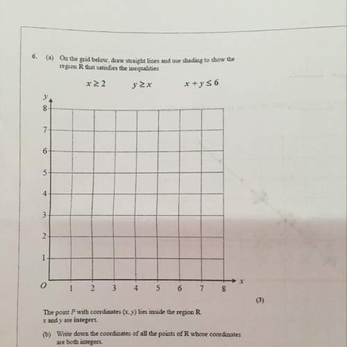 What are the coordinates of all the points or r whose coordinates are both integers
