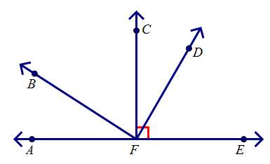 Analyze the diagram below and complete the instructions that follow:  given that &lt; cfe is c